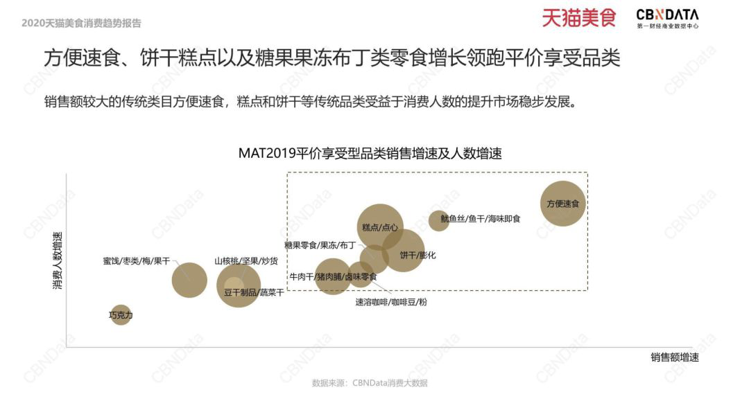 方便速食行業(yè)為何增速迅猛？“一人食”來(lái)為你解惑！